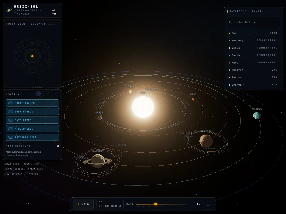 Solar system by Homeschooling Luv